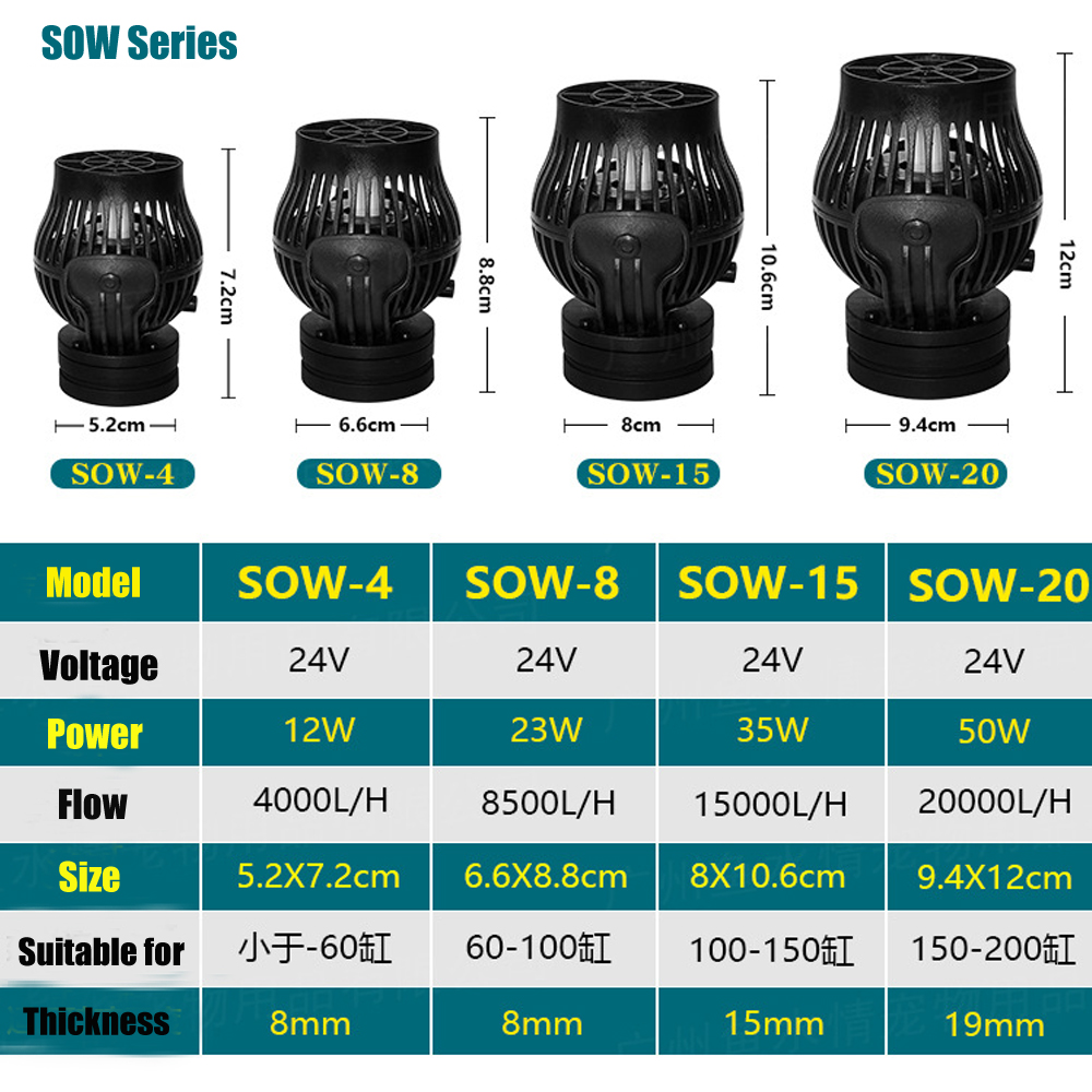 SOW Aquarium Sine Wave Pump Ad - Marine Aquarium Wave Maker review and price