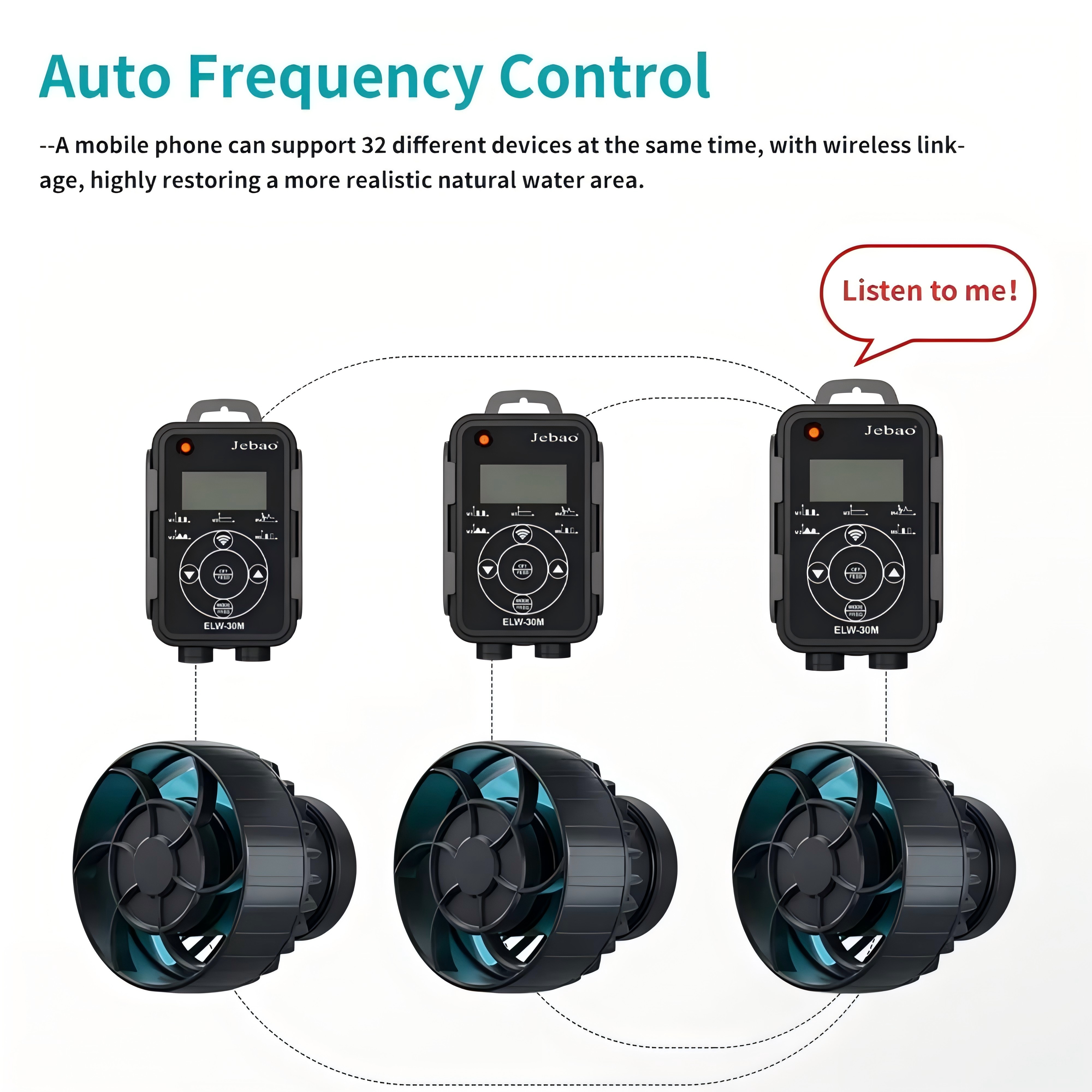 Jebao Jecod ELW Series Sine Wa - Marine Aquarium Wave Maker review and price