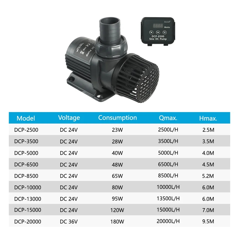 Jebao Jecod DCP 2500/3500/5000 - Marine Aquarium Wave Maker review and price