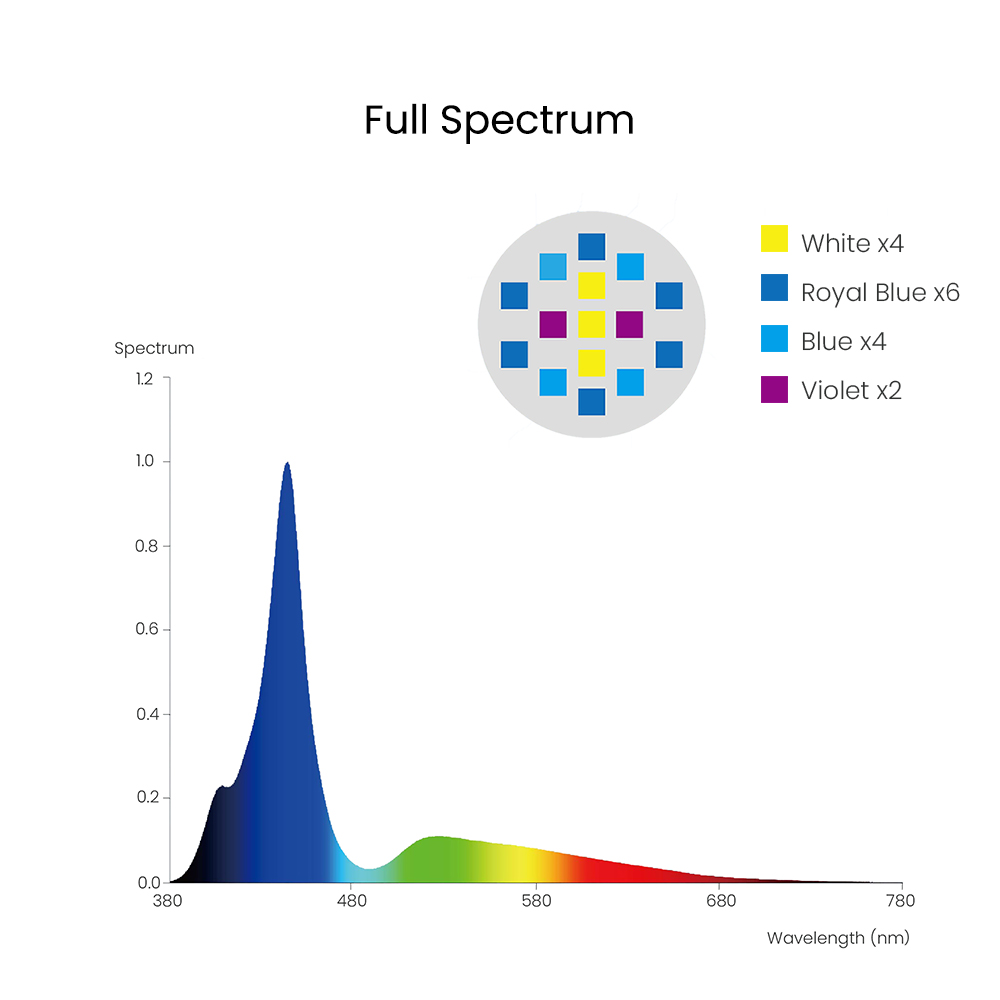 Spectra Aqua Knight V3 75W Pro - Marine Aquarium Lamp review and price