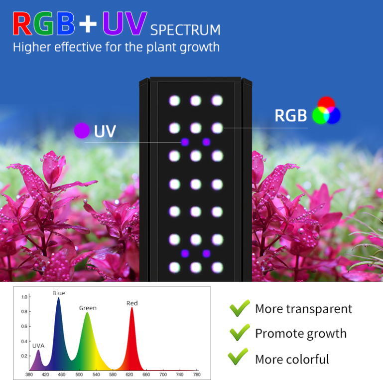 Week Aqua M Series RGB UV LED  - Marine Aquarium Lamp review and price