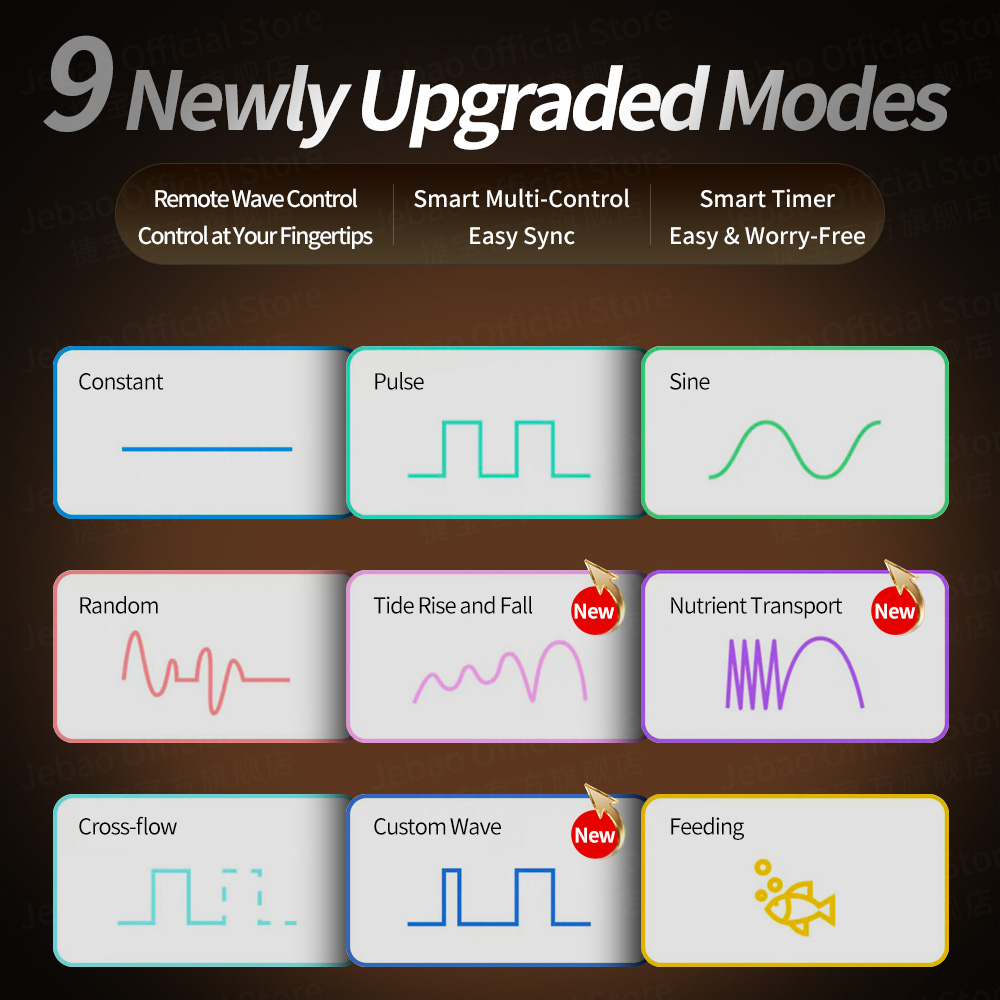 Jebao/Jecod GLW Series OTA Tec - Marine Aquarium Wave Maker review and price