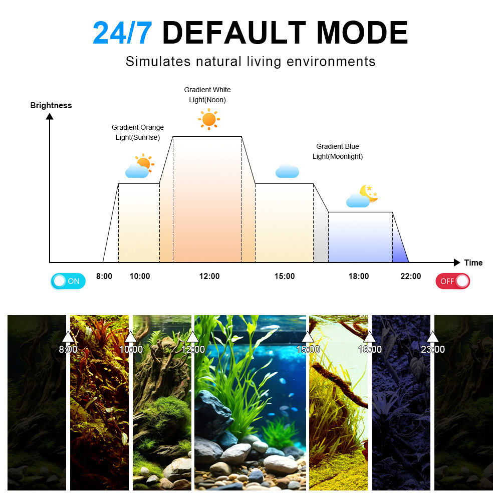LED Aquarium Light Full Spectr - Marine Aquarium Uv Light review and price
