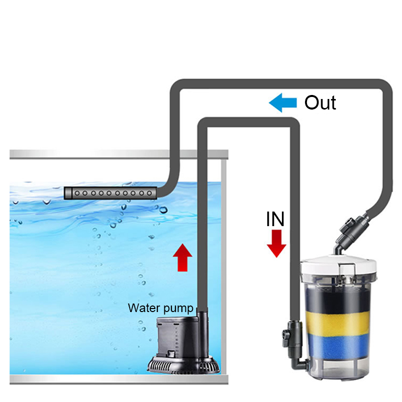 SUNSUN Pre-Filter Biochemical  - Marine Aquarium Uv Light review and price