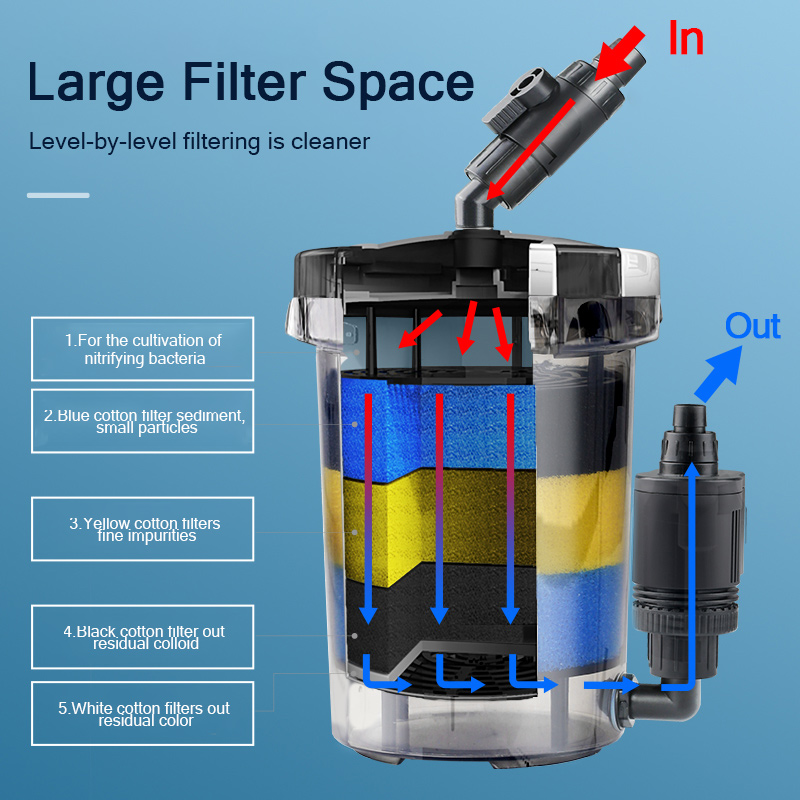 SUNSUN Pre-Filter Biochemical  - Marine Aquarium Uv Light review and price